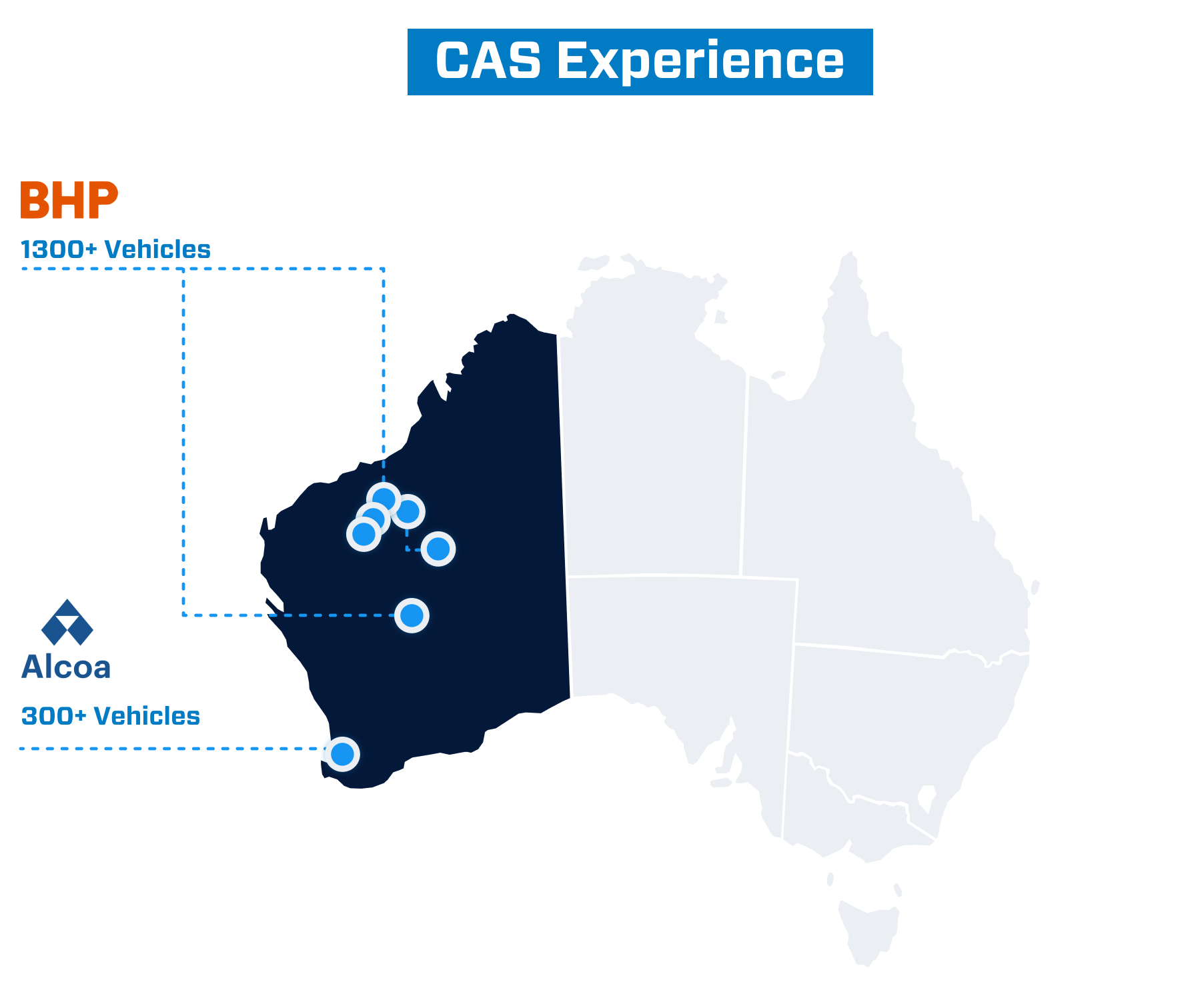 Collision Awareness Systems - Haultrax