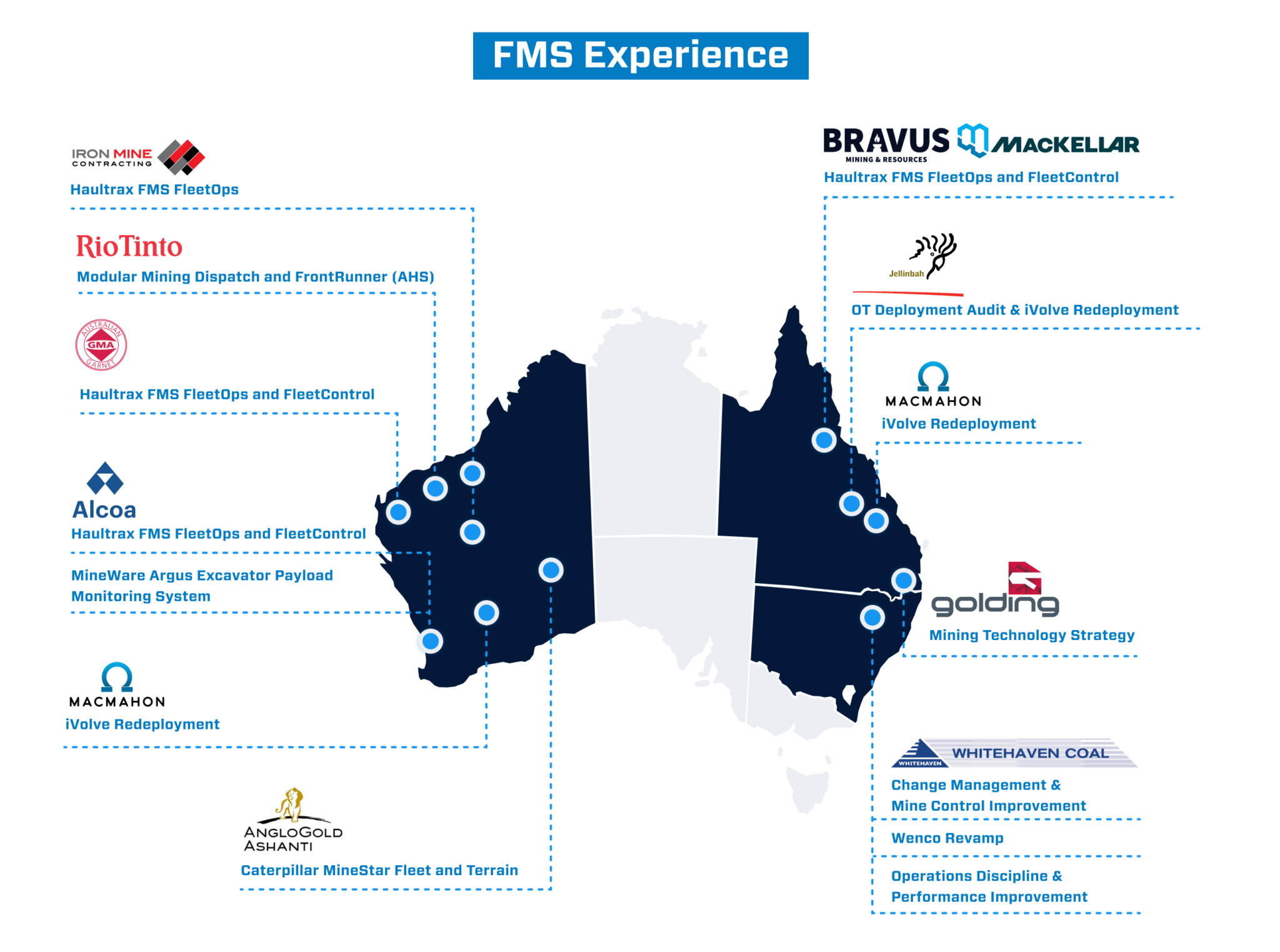 Fleet Management System Redeployment | Haultrax