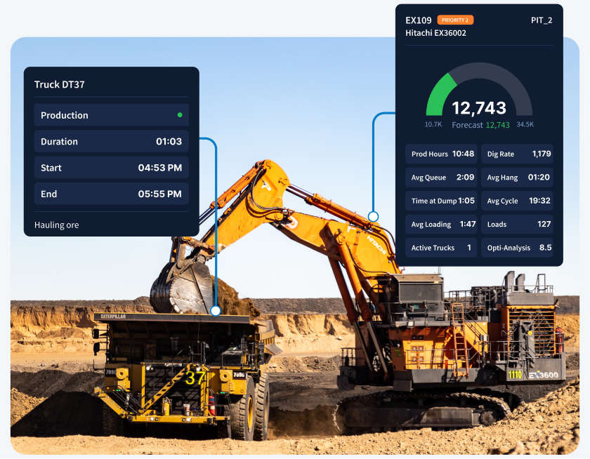 Asset & Material Visibility