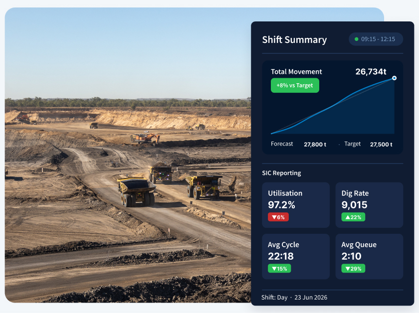 Production Performance & SIC Reporting
